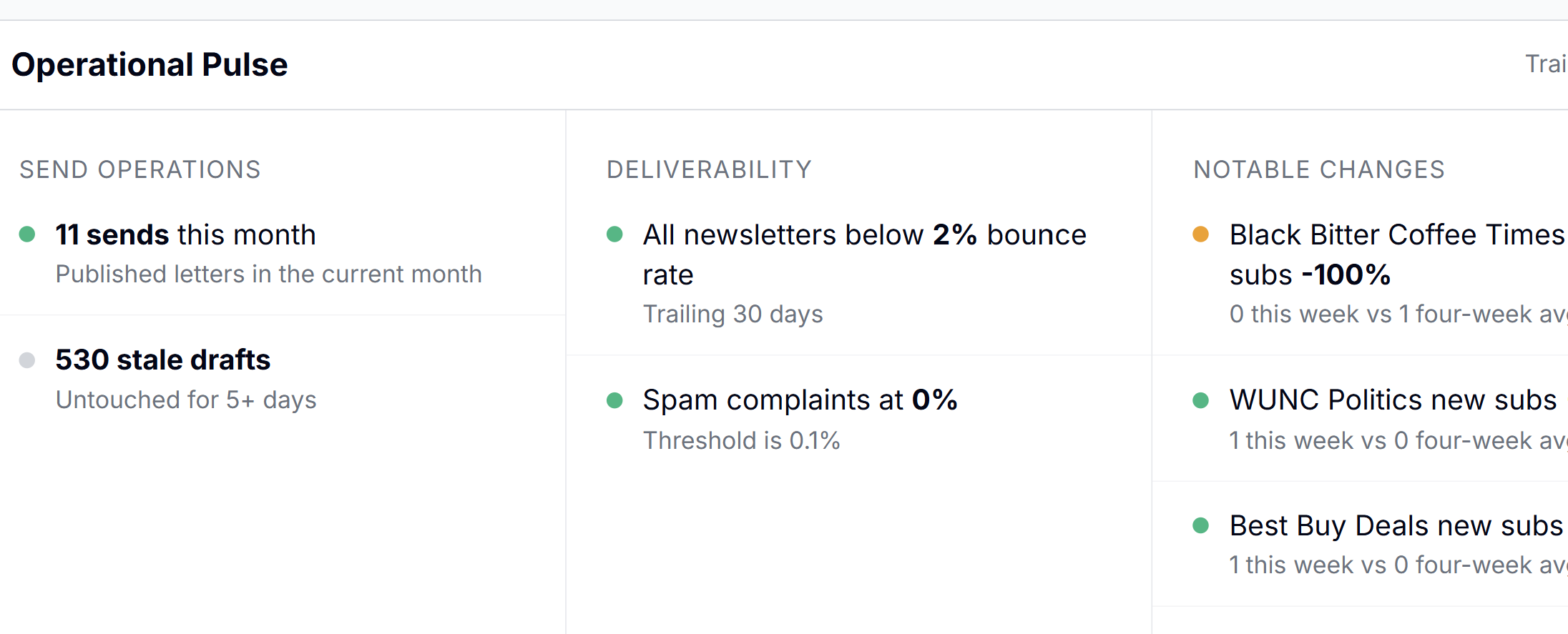 Deliverability management
