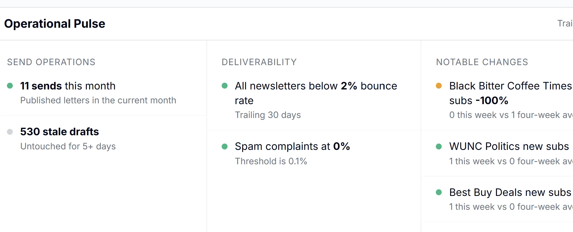 Deliverability management