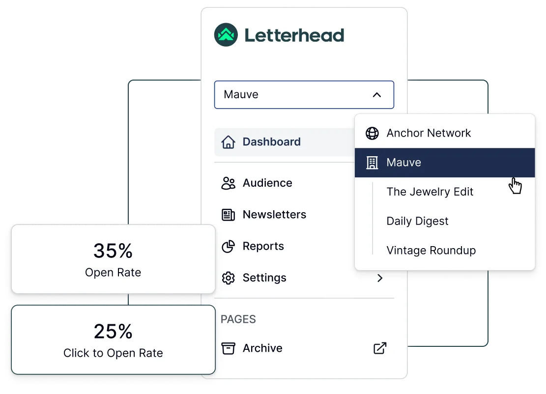 Engagement flywheel — KPIs at a glance