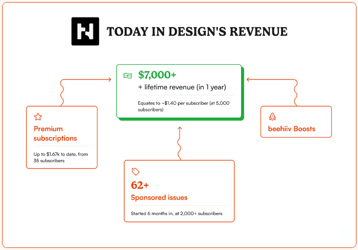 58 Creative Newsletter Ideas that Keep Subscribers Reading