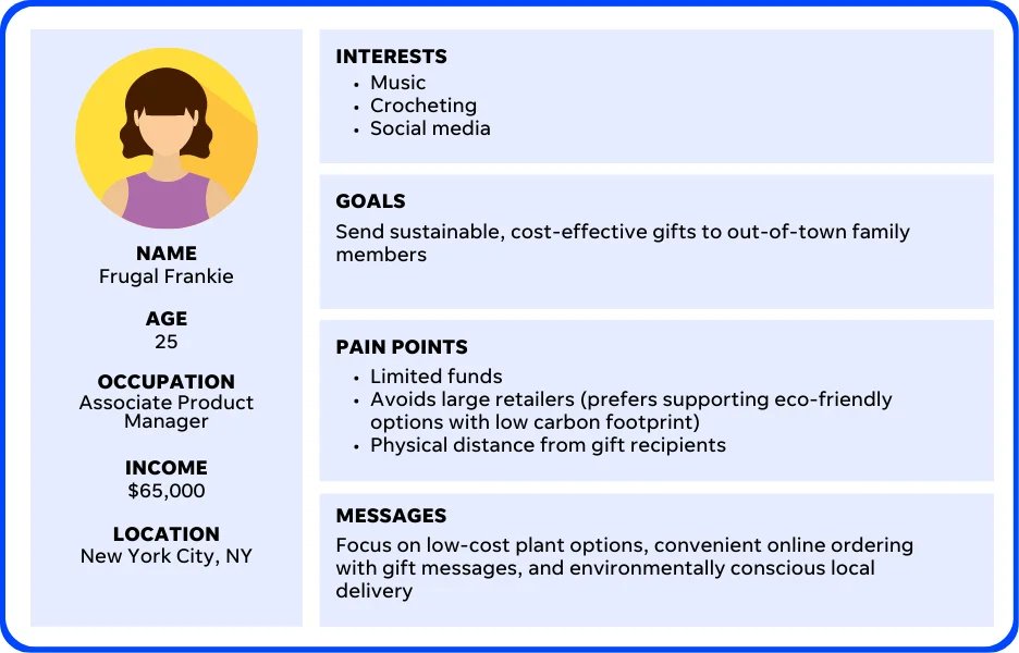 How to Create Buyer Personas for Your Newsletter Brands