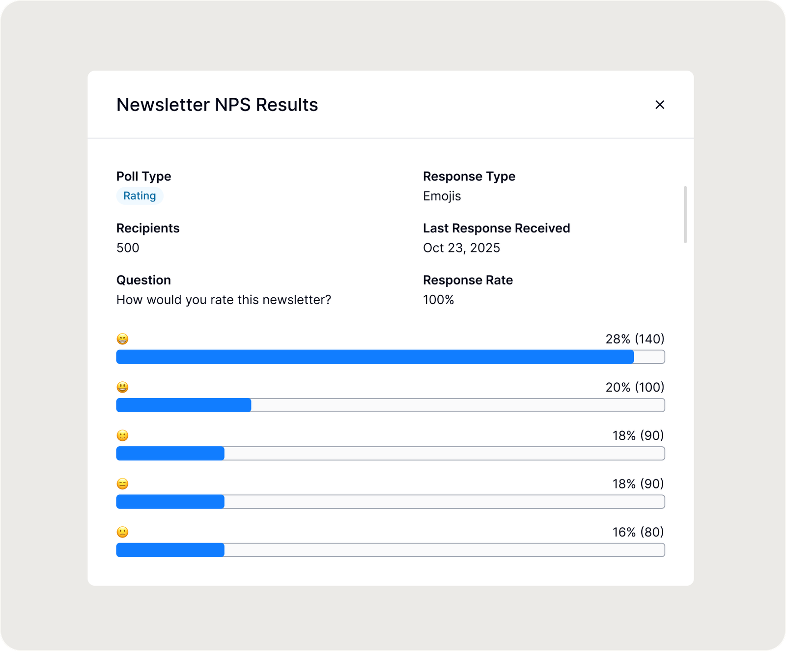 Poll Results